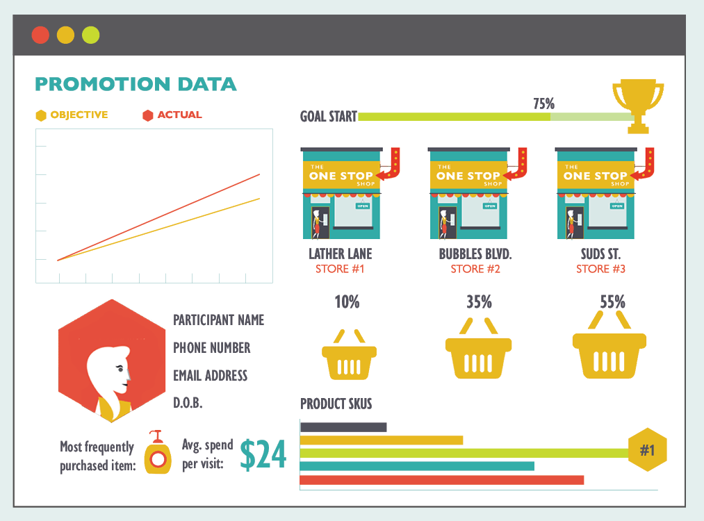 PLP Dashboard